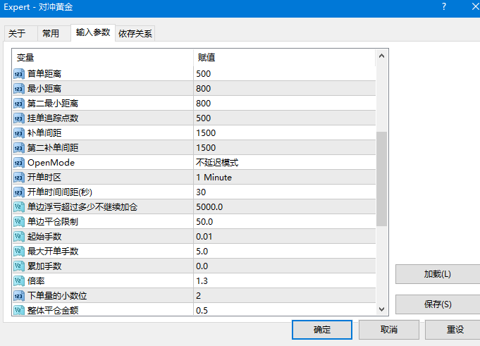 對沖黃金 產品圖片