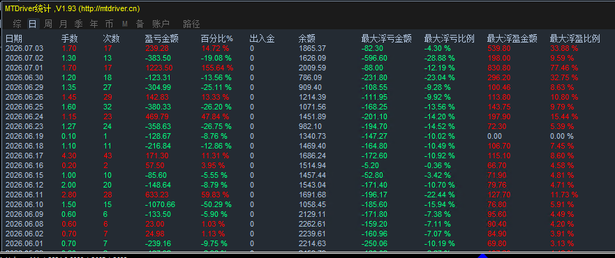 MT4統計指標