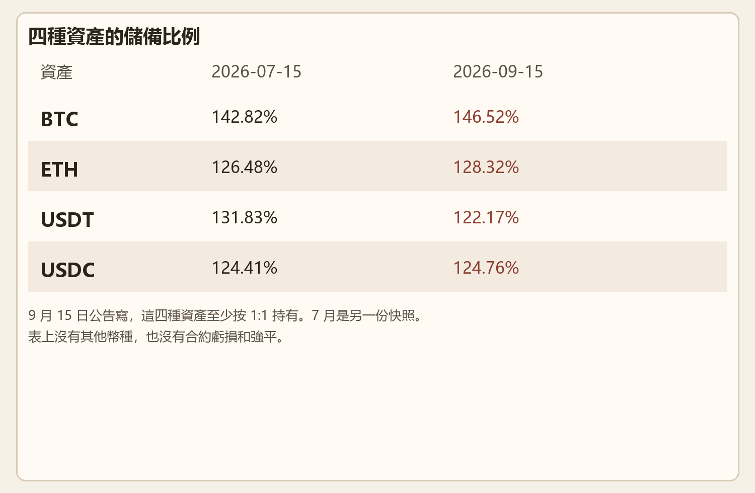 bingx-anquan-por-chart.png
